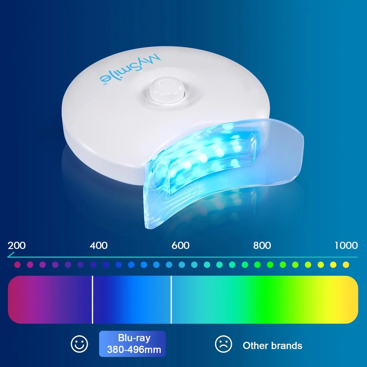 Teeth Whitening Kit & Teeth Whitening Strips, Non-Sensitive Teeth Whitening Gel, 5-LED Teeth Whitening Light, Remove Years of Stains, Mint